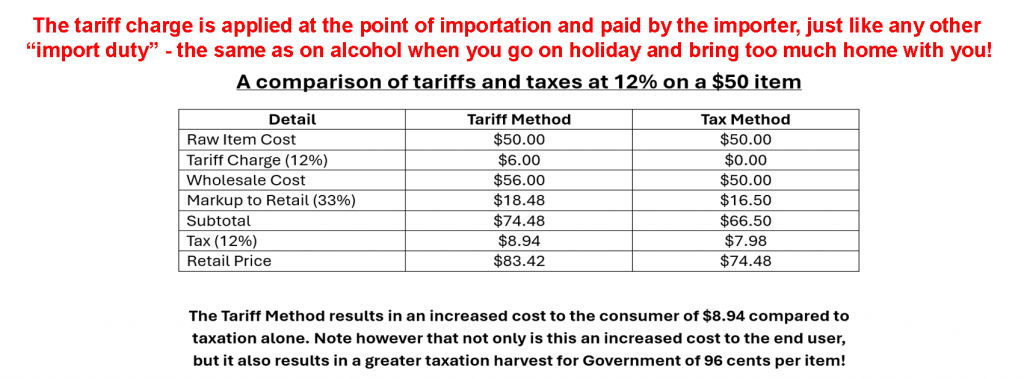 Regrettably, we are facing a need for possible price increases due to tariff charges. Tariff charges are paid by end users 😒