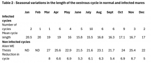 Table 2 - uterine infusion effect in the mare