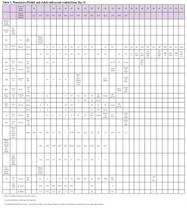 Mare; Repeated Early Embryo Loss; Small for Age Vesicle - Table 1